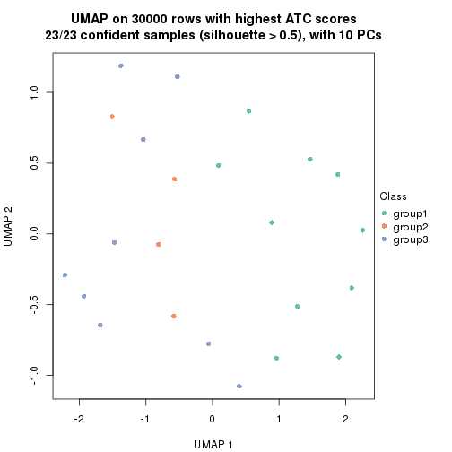 plot of chunk tab-node-0112-dimension-reduction-2