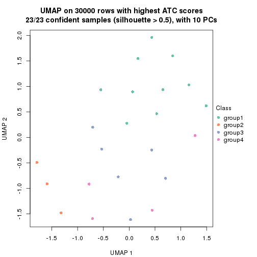 plot of chunk tab-node-0112-dimension-reduction-3