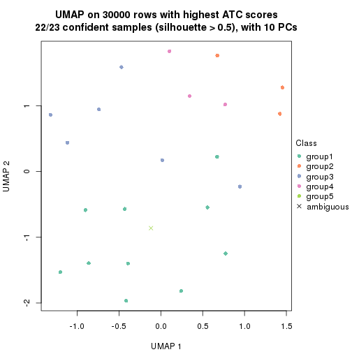 plot of chunk tab-node-0112-dimension-reduction-4