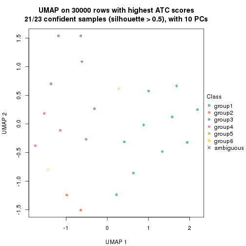 plot of chunk tab-node-0112-dimension-reduction-5