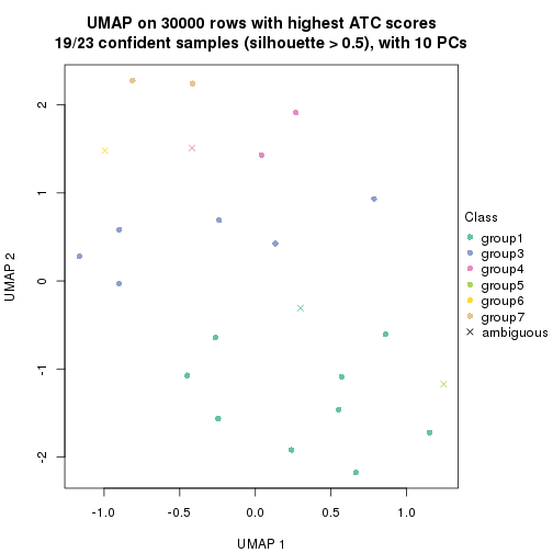 plot of chunk tab-node-0112-dimension-reduction-6