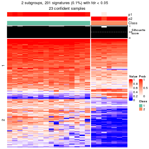 plot of chunk tab-node-0112-get-signatures-1