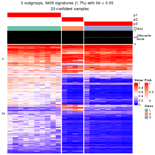 plot of chunk tab-node-0112-get-signatures-2