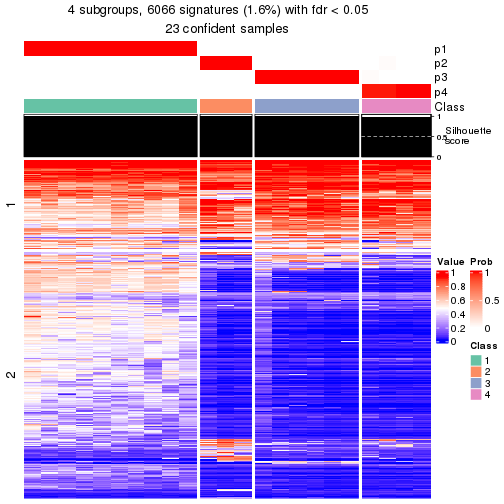 plot of chunk tab-node-0112-get-signatures-3