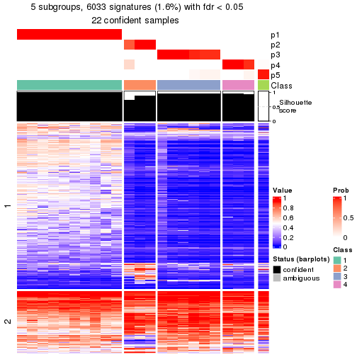 plot of chunk tab-node-0112-get-signatures-4