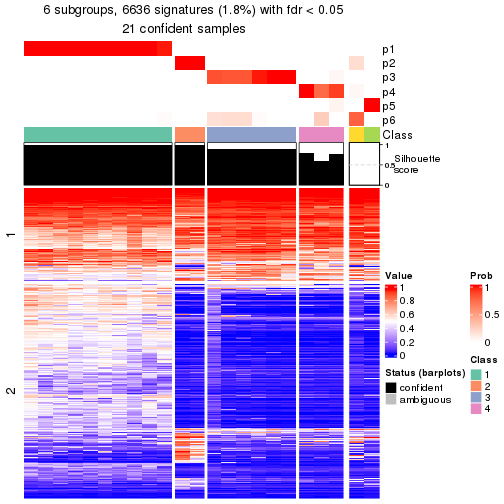 plot of chunk tab-node-0112-get-signatures-5