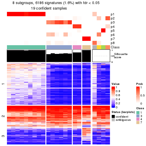 plot of chunk tab-node-0112-get-signatures-7