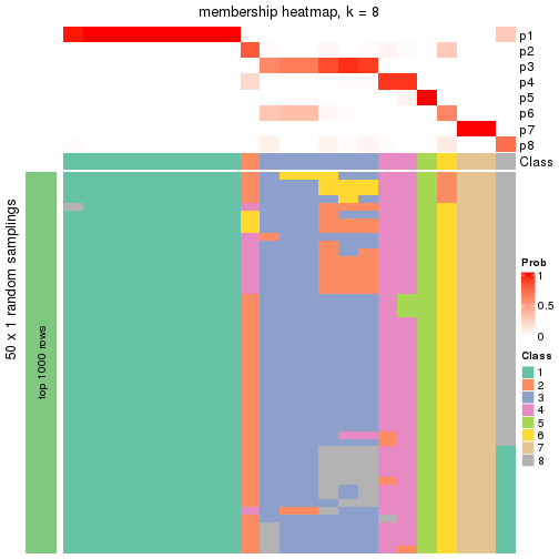 plot of chunk tab-node-0112-membership-heatmap-7