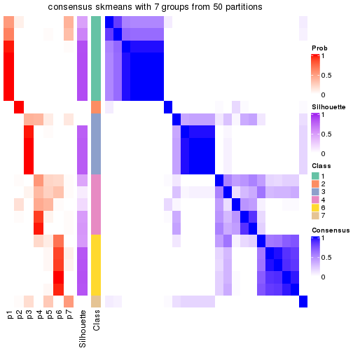 plot of chunk tab-node-0113-consensus-heatmap-6