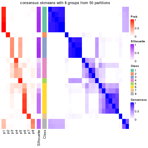 plot of chunk tab-node-0113-consensus-heatmap-7