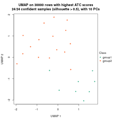 plot of chunk tab-node-0113-dimension-reduction-1