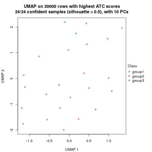 plot of chunk tab-node-0113-dimension-reduction-2