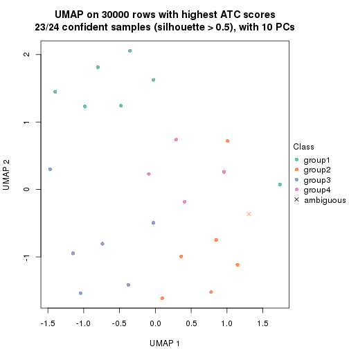 plot of chunk tab-node-0113-dimension-reduction-3