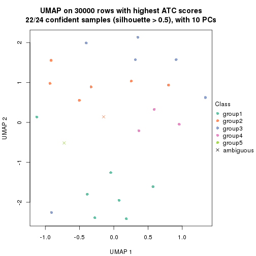 plot of chunk tab-node-0113-dimension-reduction-4