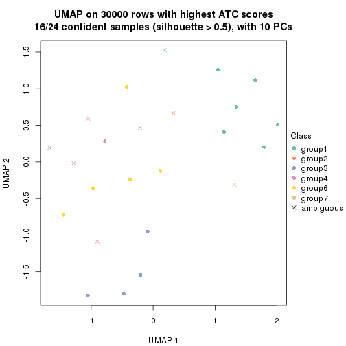 plot of chunk tab-node-0113-dimension-reduction-6