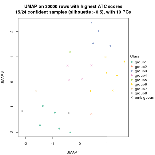 plot of chunk tab-node-0113-dimension-reduction-7