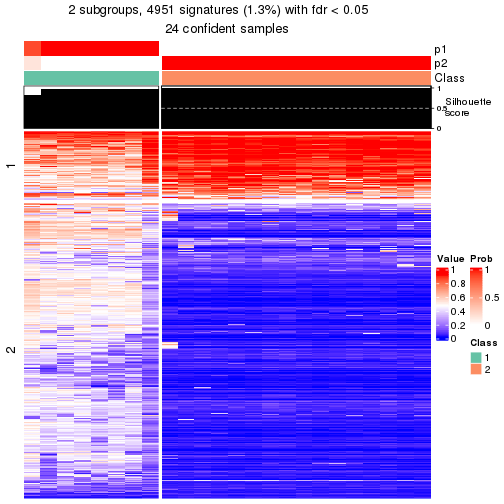 plot of chunk tab-node-0113-get-signatures-1