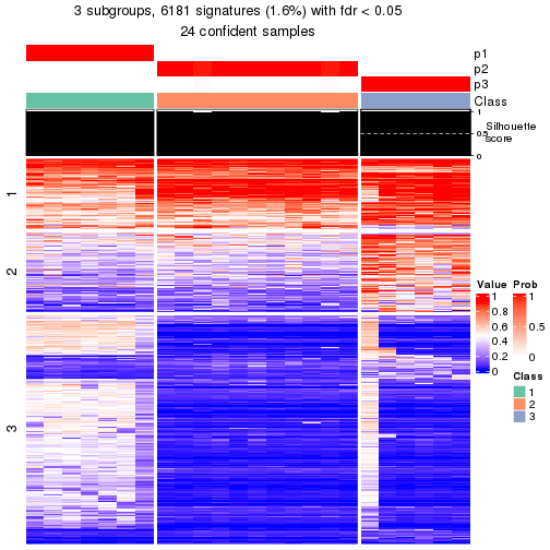 plot of chunk tab-node-0113-get-signatures-2