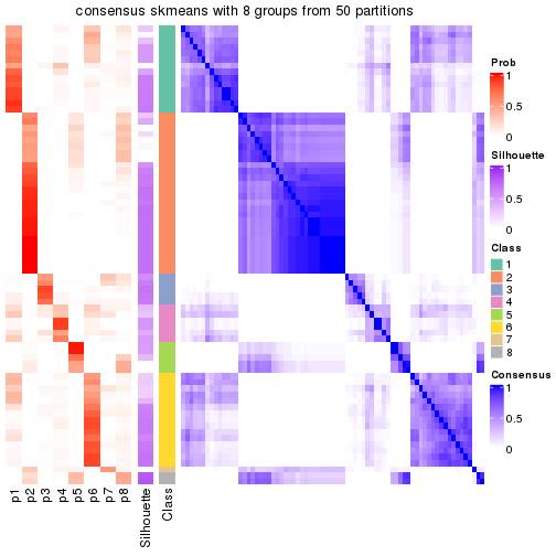 plot of chunk tab-node-012-consensus-heatmap-7