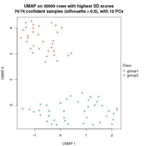 plot of chunk tab-node-012-dimension-reduction-1