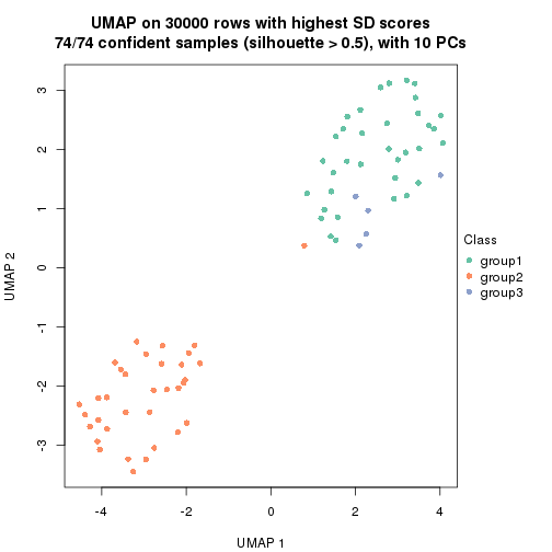 plot of chunk tab-node-012-dimension-reduction-2