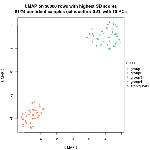 plot of chunk tab-node-012-dimension-reduction-3