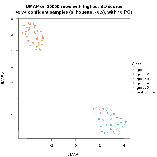 plot of chunk tab-node-012-dimension-reduction-4