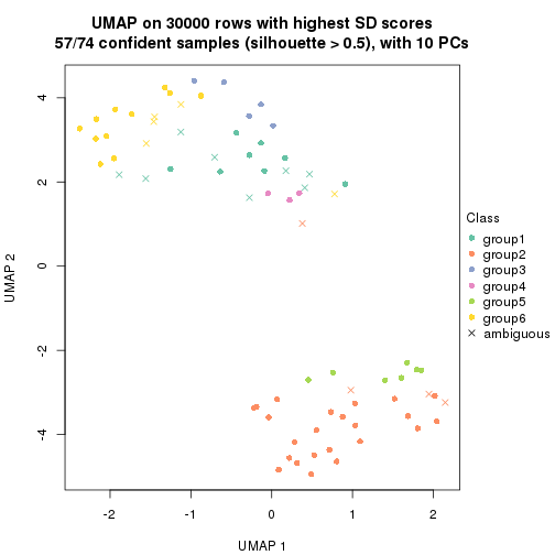 plot of chunk tab-node-012-dimension-reduction-5