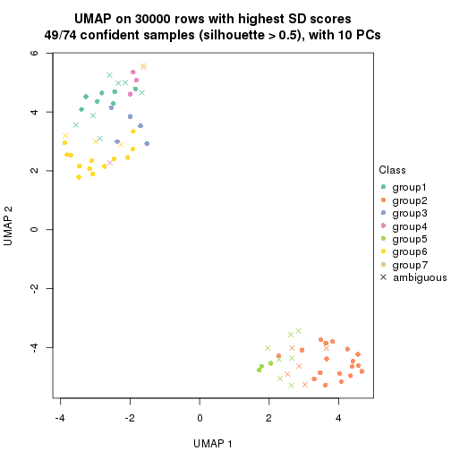 plot of chunk tab-node-012-dimension-reduction-6