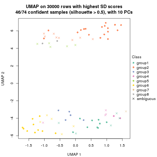 plot of chunk tab-node-012-dimension-reduction-7