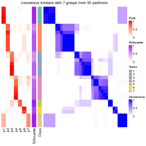 plot of chunk tab-node-0121-consensus-heatmap-6