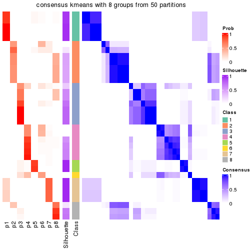 plot of chunk tab-node-0121-consensus-heatmap-7