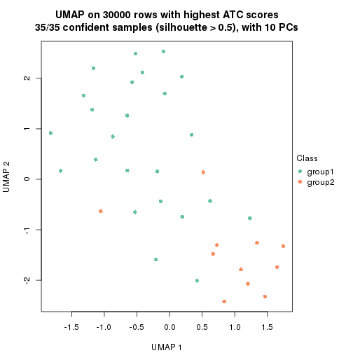 plot of chunk tab-node-0121-dimension-reduction-1