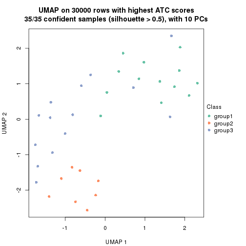 plot of chunk tab-node-0121-dimension-reduction-2