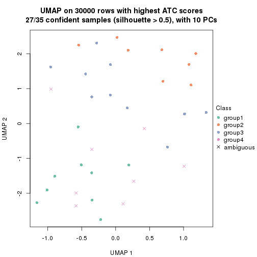 plot of chunk tab-node-0121-dimension-reduction-3