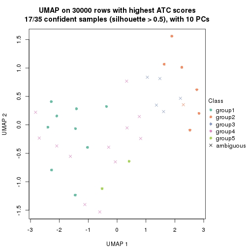 plot of chunk tab-node-0121-dimension-reduction-4