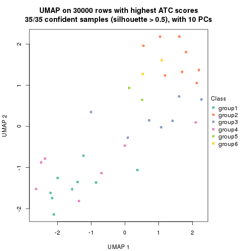 plot of chunk tab-node-0121-dimension-reduction-5