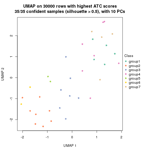 plot of chunk tab-node-0121-dimension-reduction-6