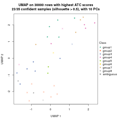 plot of chunk tab-node-0121-dimension-reduction-7