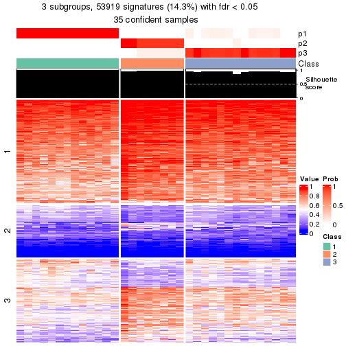 plot of chunk tab-node-0121-get-signatures-2