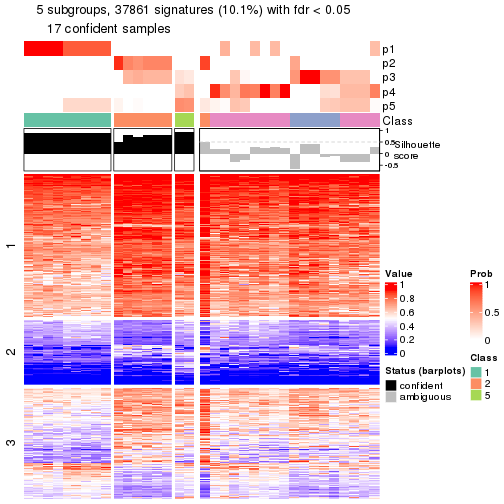 plot of chunk tab-node-0121-get-signatures-4