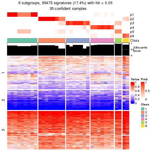 plot of chunk tab-node-0121-get-signatures-5