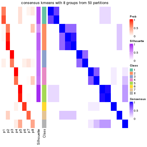 plot of chunk tab-node-01213-consensus-heatmap-7