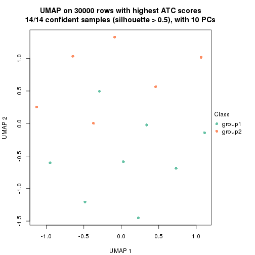 plot of chunk tab-node-01213-dimension-reduction-1