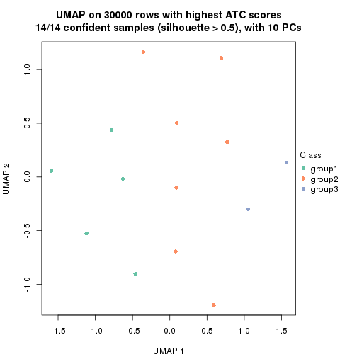 plot of chunk tab-node-01213-dimension-reduction-2