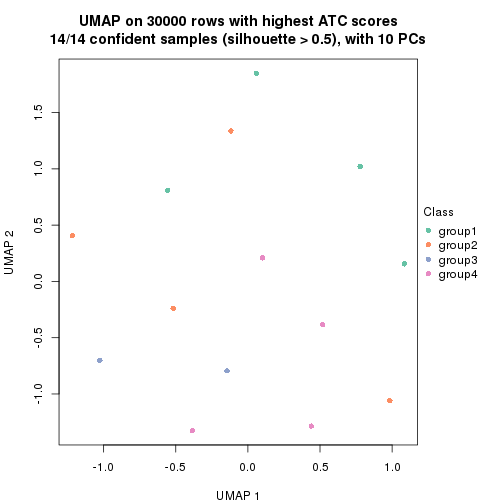 plot of chunk tab-node-01213-dimension-reduction-3