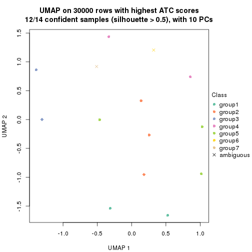 plot of chunk tab-node-01213-dimension-reduction-6