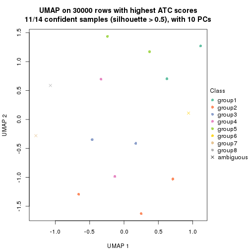 plot of chunk tab-node-01213-dimension-reduction-7