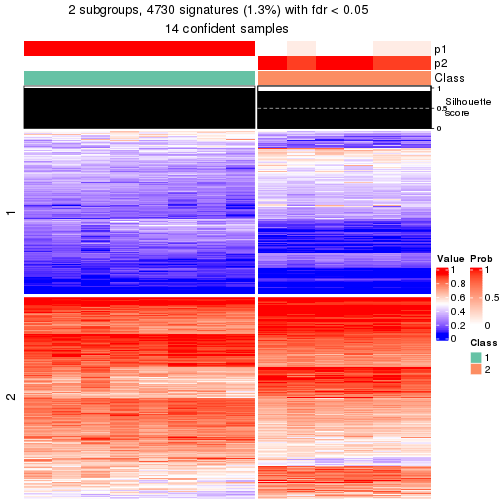 plot of chunk tab-node-01213-get-signatures-1