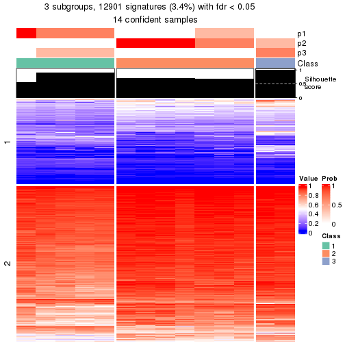 plot of chunk tab-node-01213-get-signatures-2